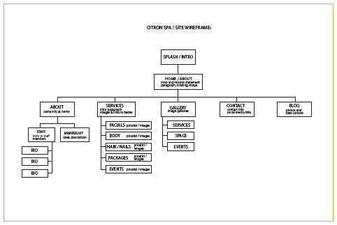 image of sitemap